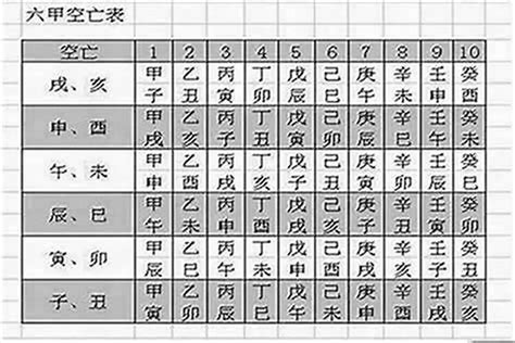 八字空亡化解|空亡是什么意思 空亡如何化解